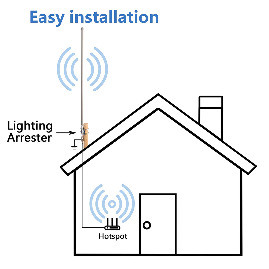 915MHz 8dBi Outdoor Omni-Direction Antenna Kit G655423