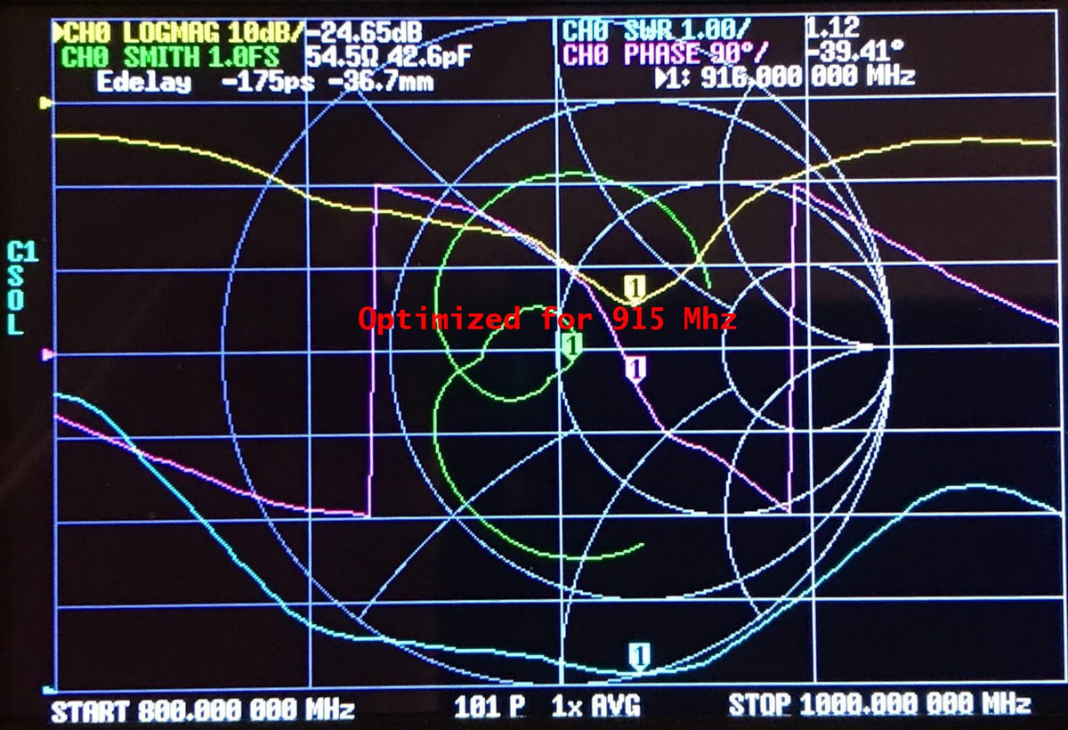 915MHz 8dBi Outdoor Omni-Direction Antenna Kit G655423