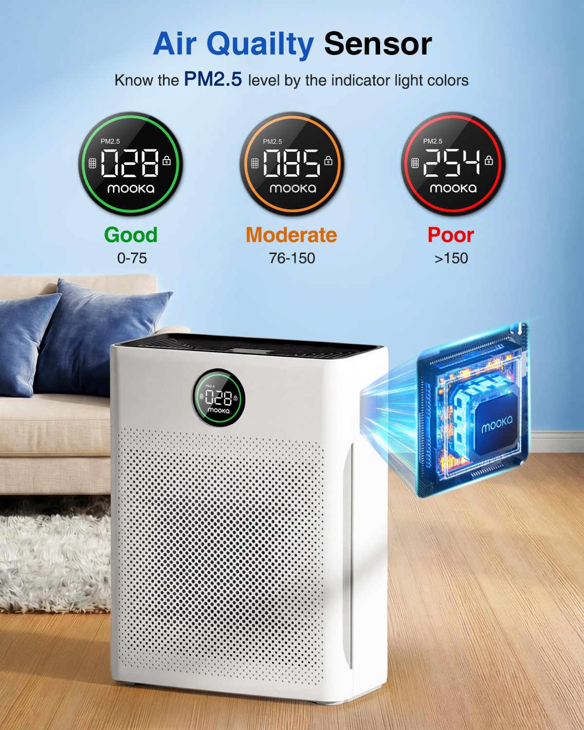 Air Purifier with Washable Filter, PM 2.5 Display, White A774677
