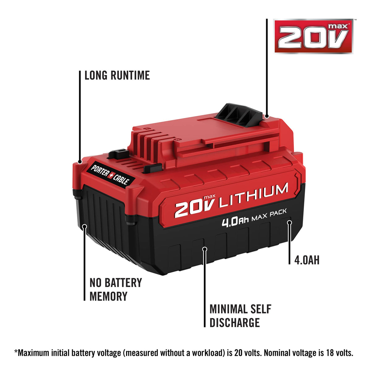 20V MAX Lithium Battery 4.0-Ah 2-Pack S718