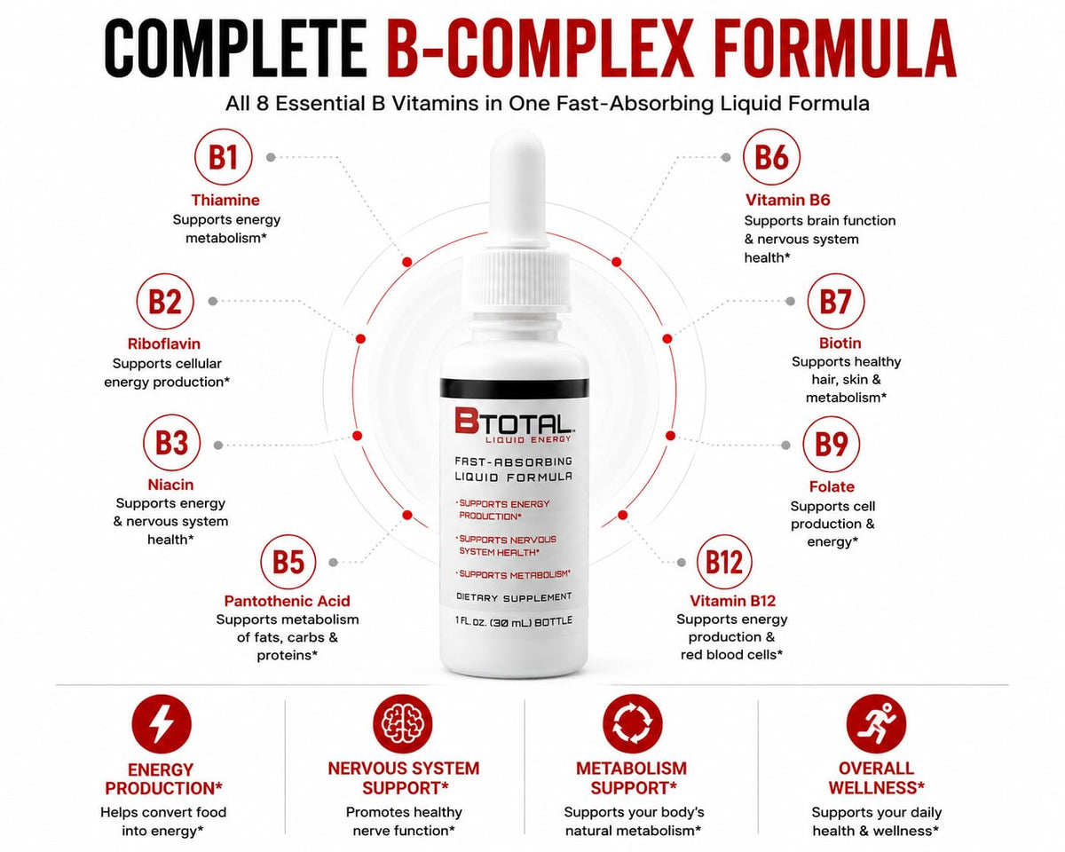 Berry 2 fl oz Sublingual Vitamin B Complex Liquid Drops S949