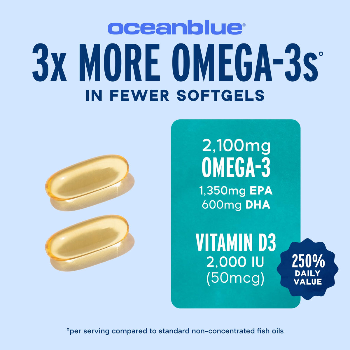 Omega-3 with Vitamin D3 Softgels A8751