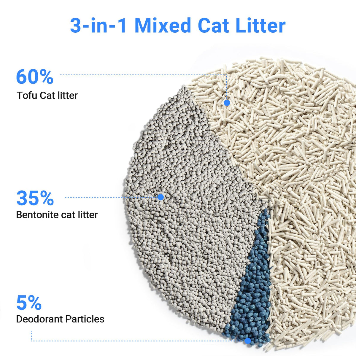 Clumping Cat Litter 2 Packs Unscented Ultra Absorbent X517
